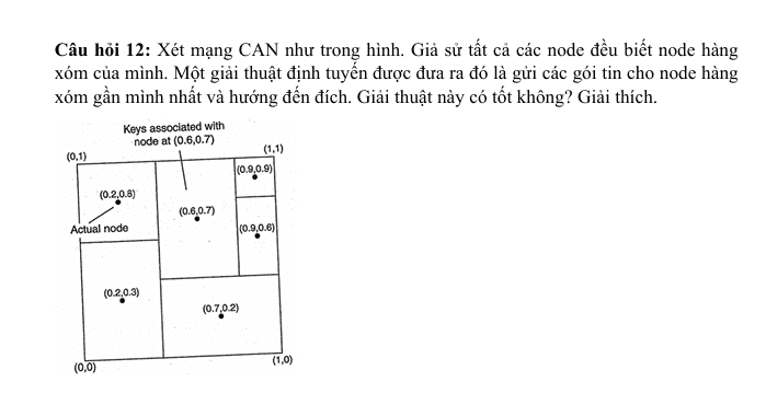 hùng nguyên đỉnh cao
