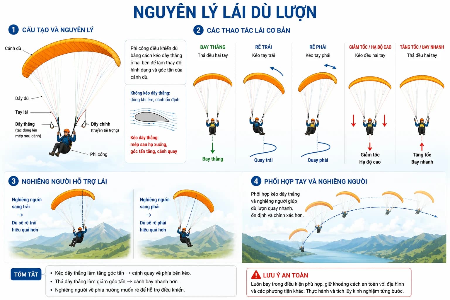 Paraglider Aerodynamics Part 3: Steering and Turning