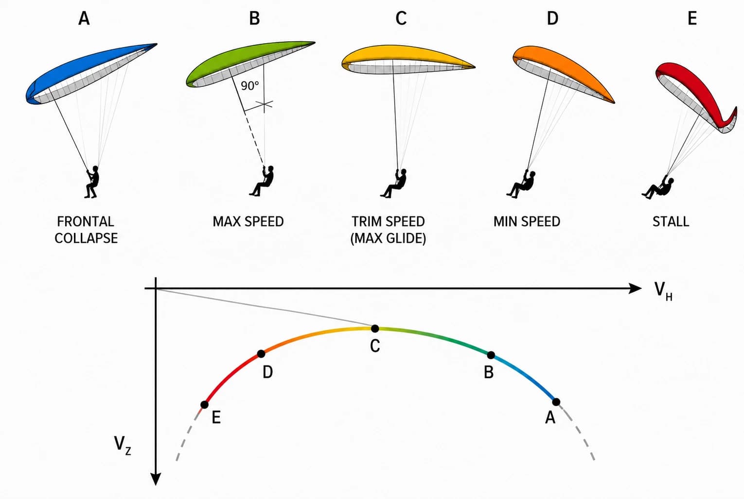 The Polar Curve: Understanding Glider Performance