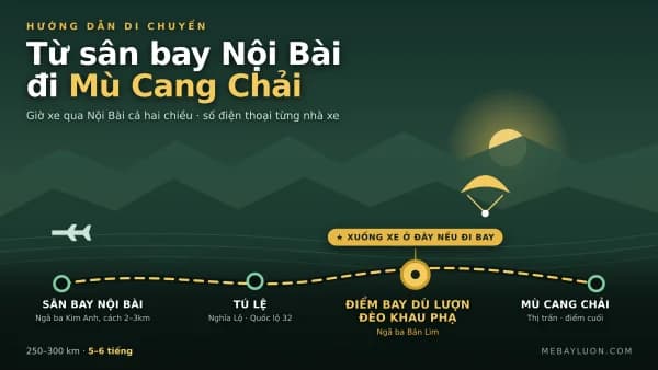 Getting from Noi Bai Airport to Mu Cang Chai