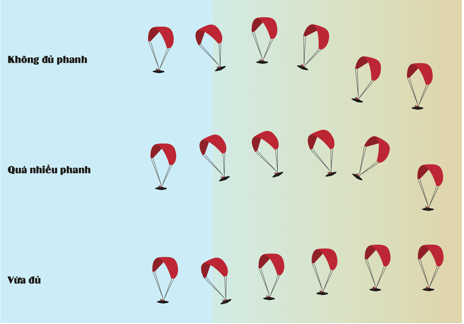 Kỹ thuật bay thermal phần 1: Thời khắc đâm vào thermal