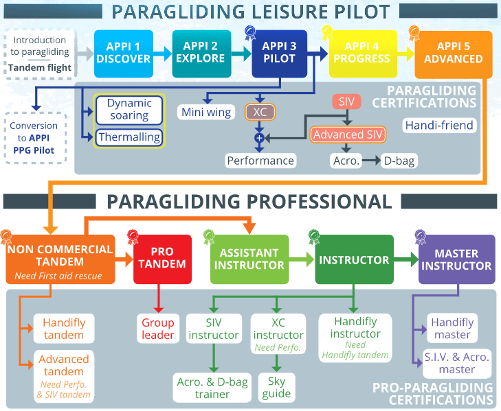 🪂 Khoá học dù lượn P1 – P2 cho người mới